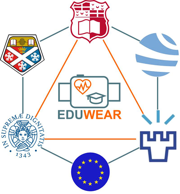 Consortium of the EDUWEAR Project